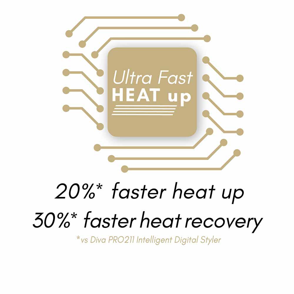 Diva Professional Styling Ultra Fast, Titanium Styler Gold Edition