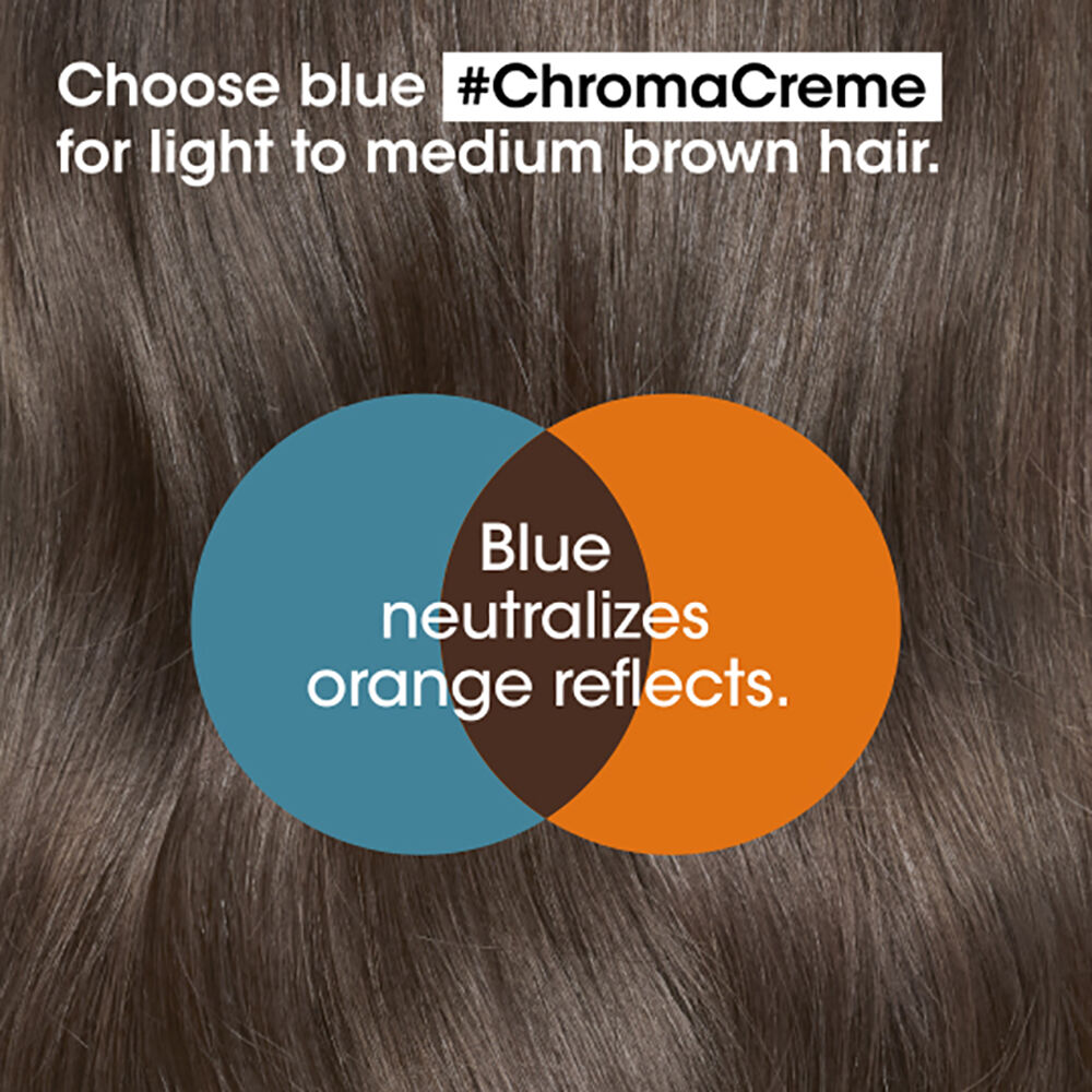 Blue sales shampoo loreal