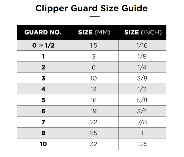 clipper guard sizes